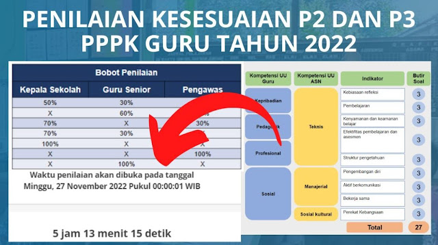 PPPK Guru 2022 Penilaian Kesesuaian atau Observasi Dimulai, Simak
